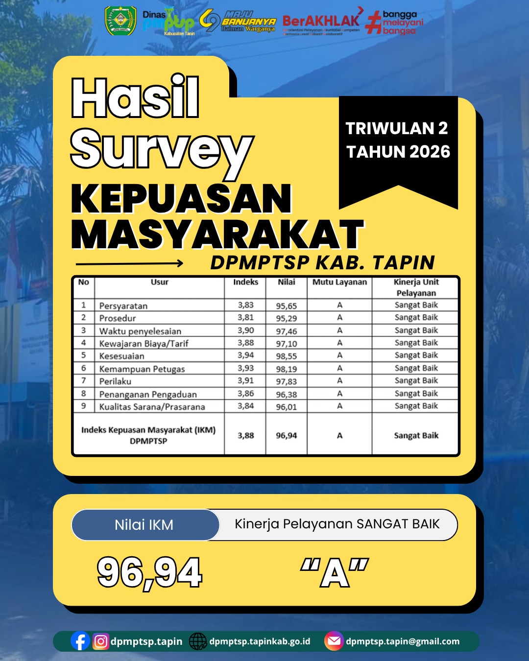 Hasil Survei Kepuasan Masyarakat (SKM) Triwulan II Tahun 2026 DPMPTSP Kabupaten Tapin Raih Predikat "Sangat Baik"